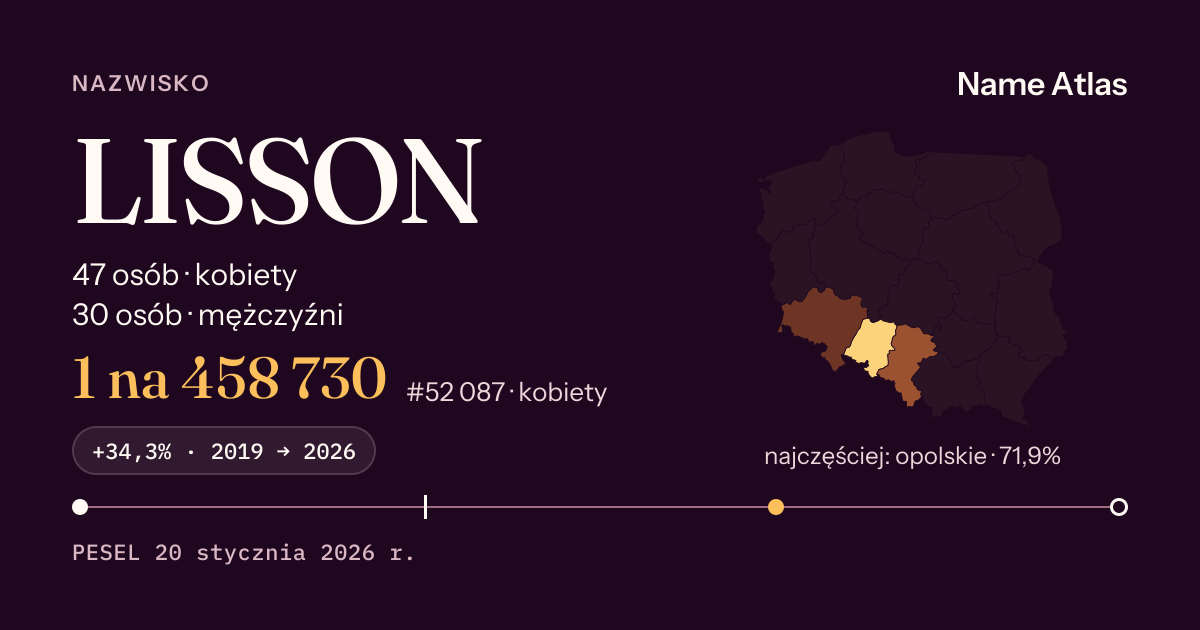 Karta nazwiska z liczbami z rejestru PESEL: LISSON