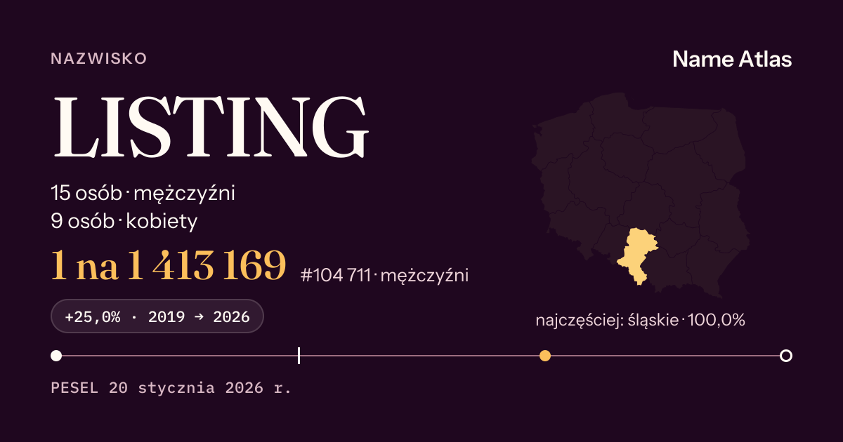 Karta nazwiska z liczbami z rejestru PESEL: LISTING