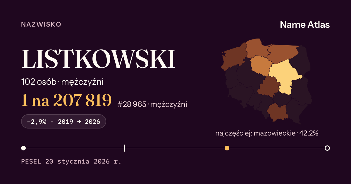 Karta nazwiska z liczbami z rejestru PESEL: LISTKOWSKI