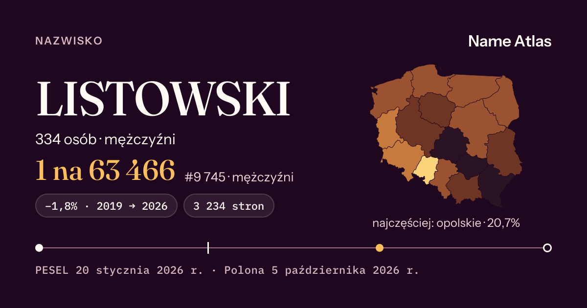Karta nazwiska z liczbami z rejestru PESEL: LISTOWSKI