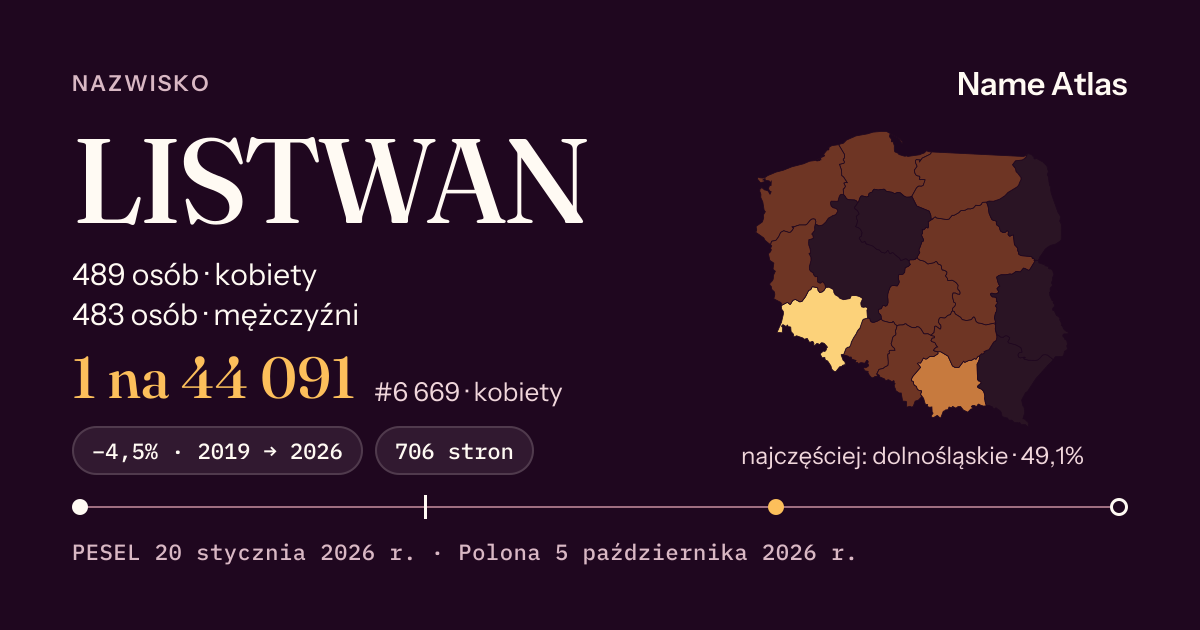 Karta nazwiska z liczbami z rejestru PESEL: LISTWAN