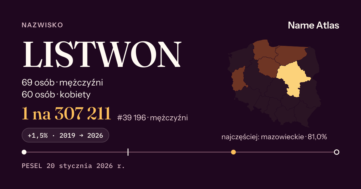 Karta nazwiska z liczbami z rejestru PESEL: LISTWON