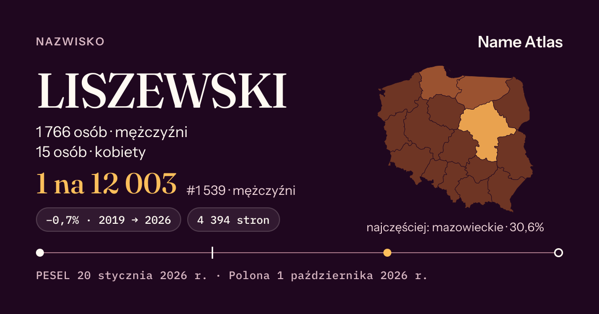 Karta nazwiska z liczbami z rejestru PESEL: LISZEWSKI