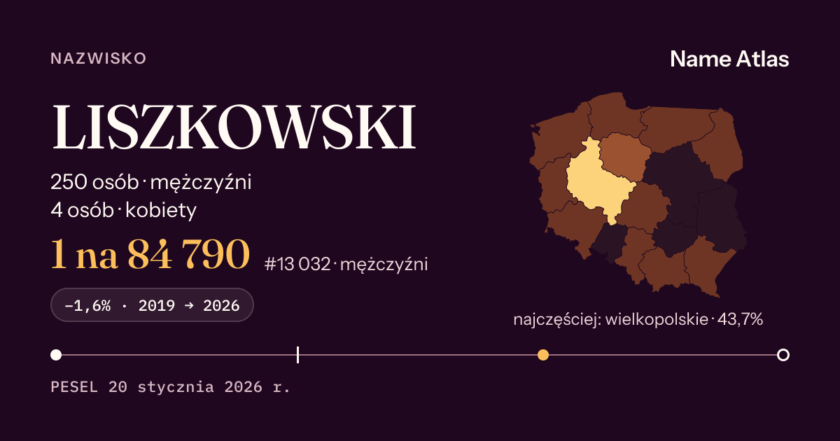 Karta nazwiska z liczbami z rejestru PESEL: LISZKOWSKI