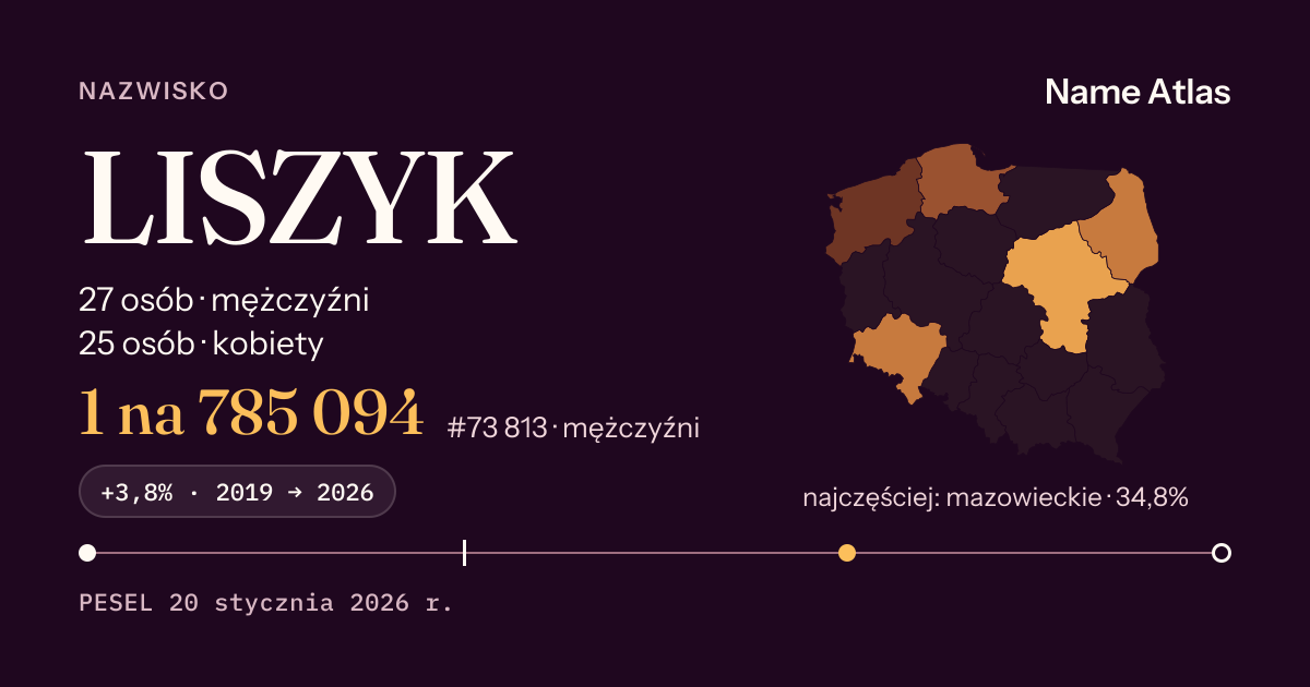 Karta nazwiska z liczbami z rejestru PESEL: LISZYK