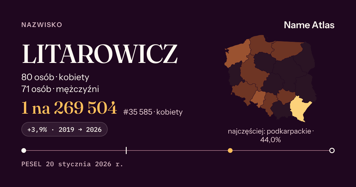 Karta nazwiska z liczbami z rejestru PESEL: LITAROWICZ