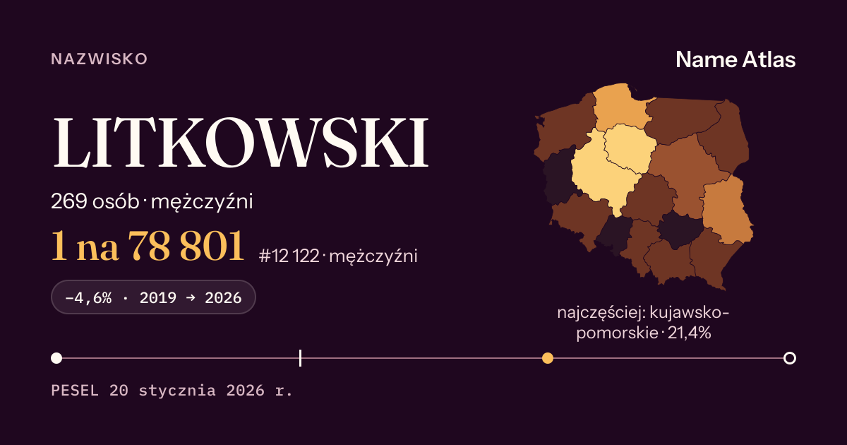 Karta nazwiska z liczbami z rejestru PESEL: LITKOWSKI