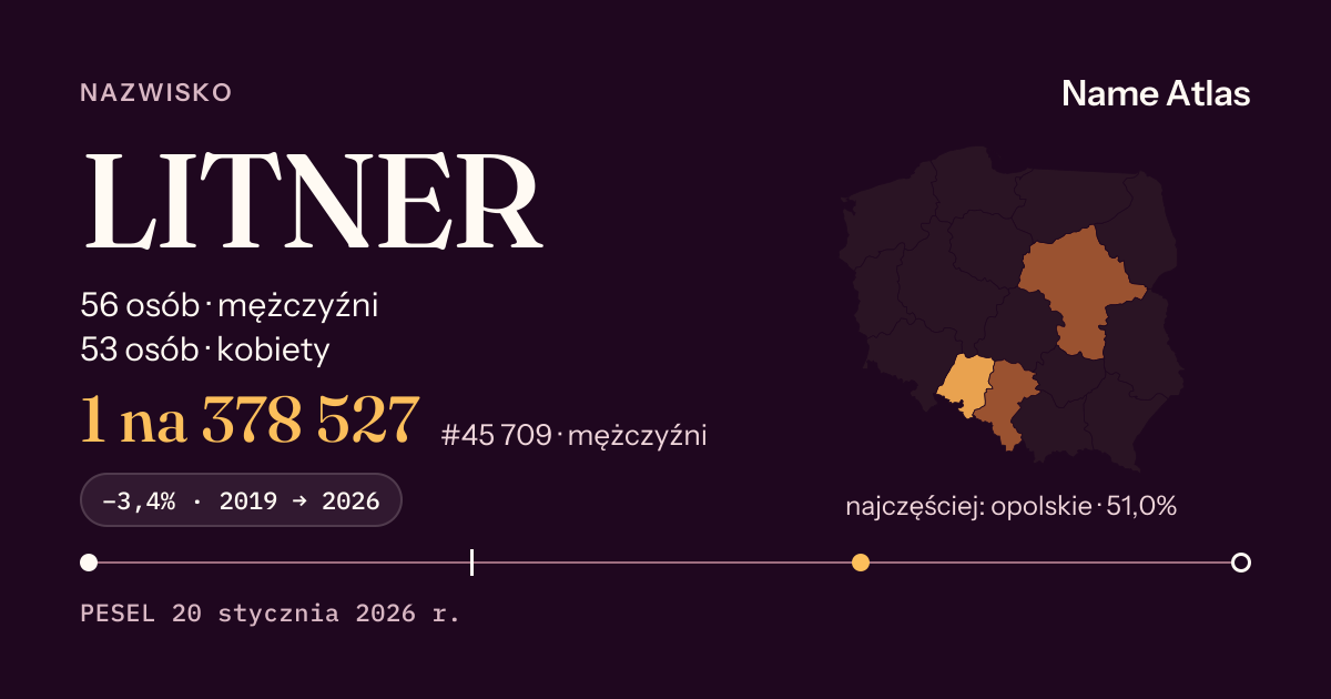 Karta nazwiska z liczbami z rejestru PESEL: LITNER
