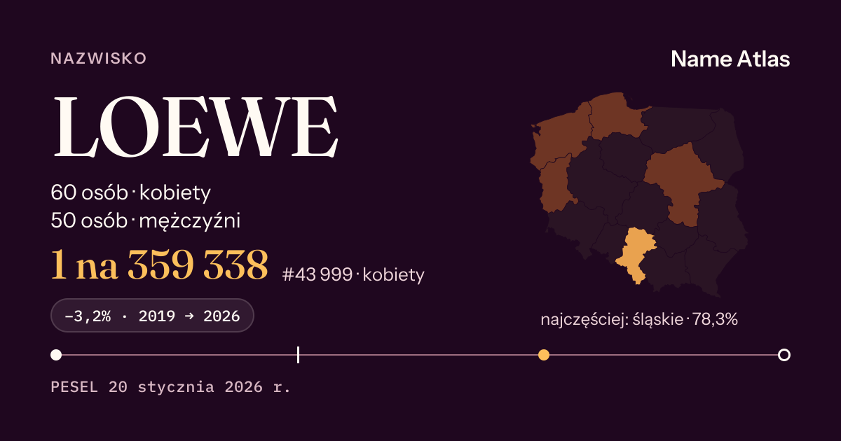 Karta nazwiska z liczbami z rejestru PESEL: LOEWE