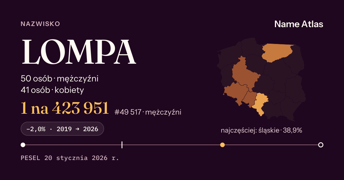 Karta nazwiska z liczbami z rejestru PESEL: LOMPA