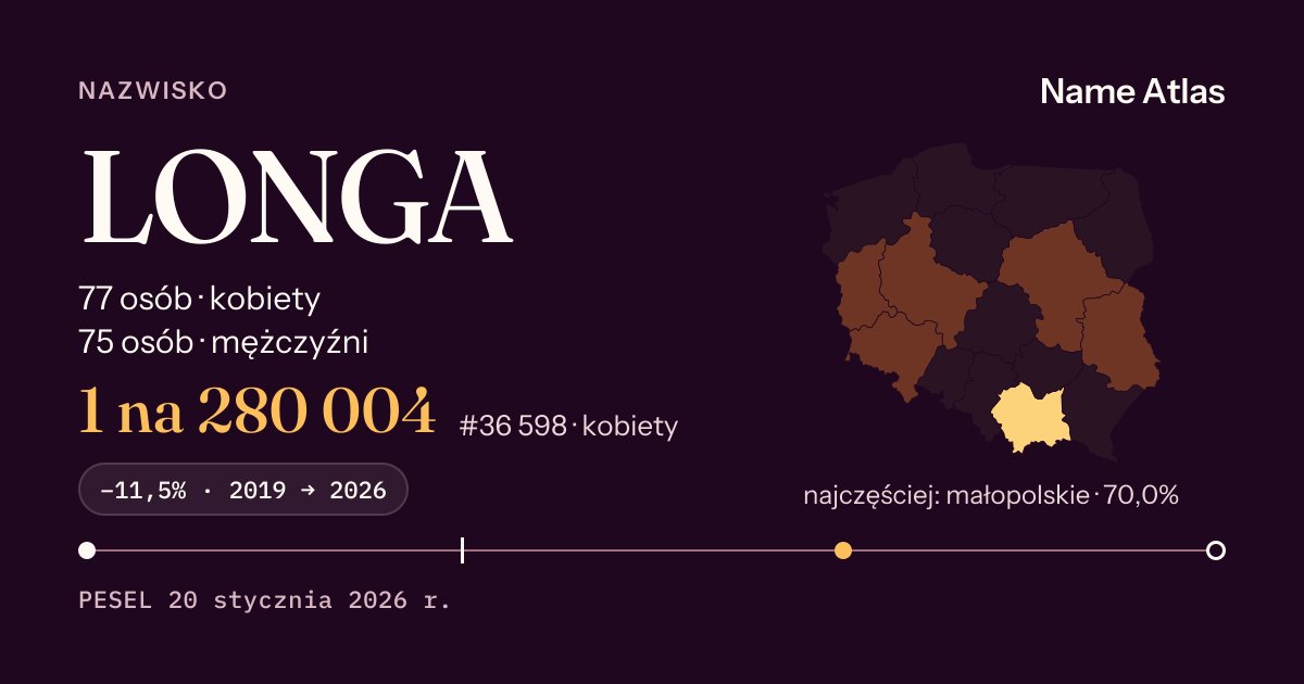 Karta nazwiska z liczbami z rejestru PESEL: LONGA