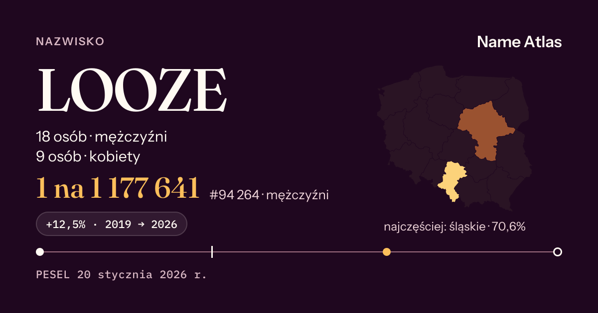 Karta nazwiska z liczbami z rejestru PESEL: LOOZE