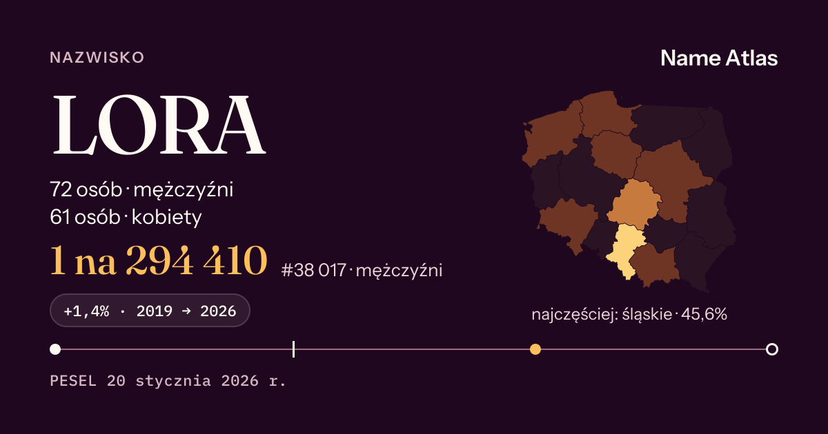 Karta nazwiska z liczbami z rejestru PESEL: LORA