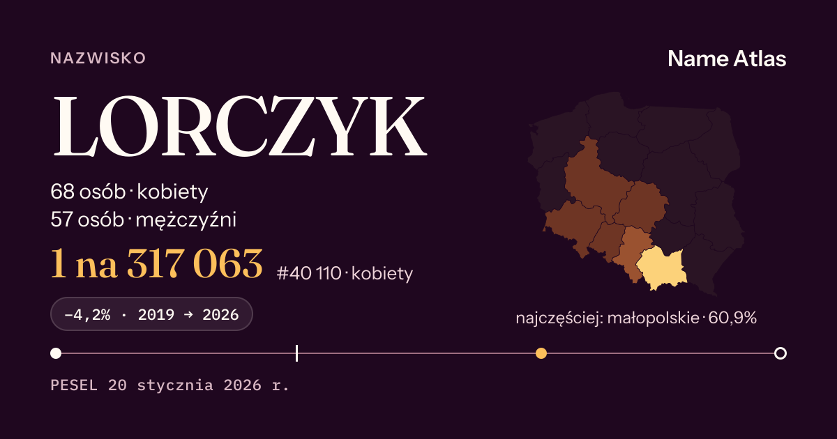Karta nazwiska z liczbami z rejestru PESEL: LORCZYK
