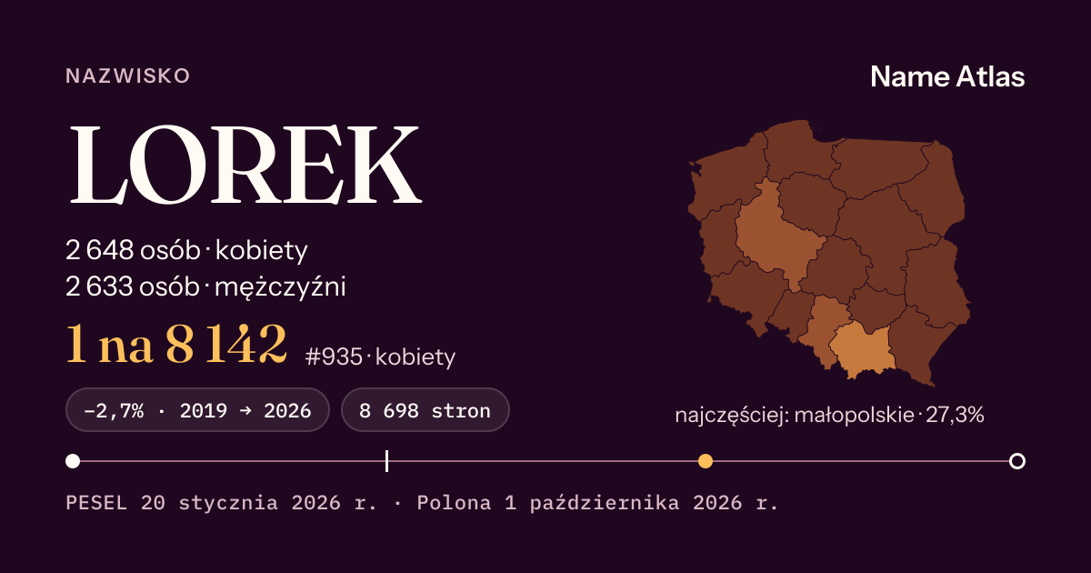 Karta nazwiska z liczbami z rejestru PESEL: LOREK
