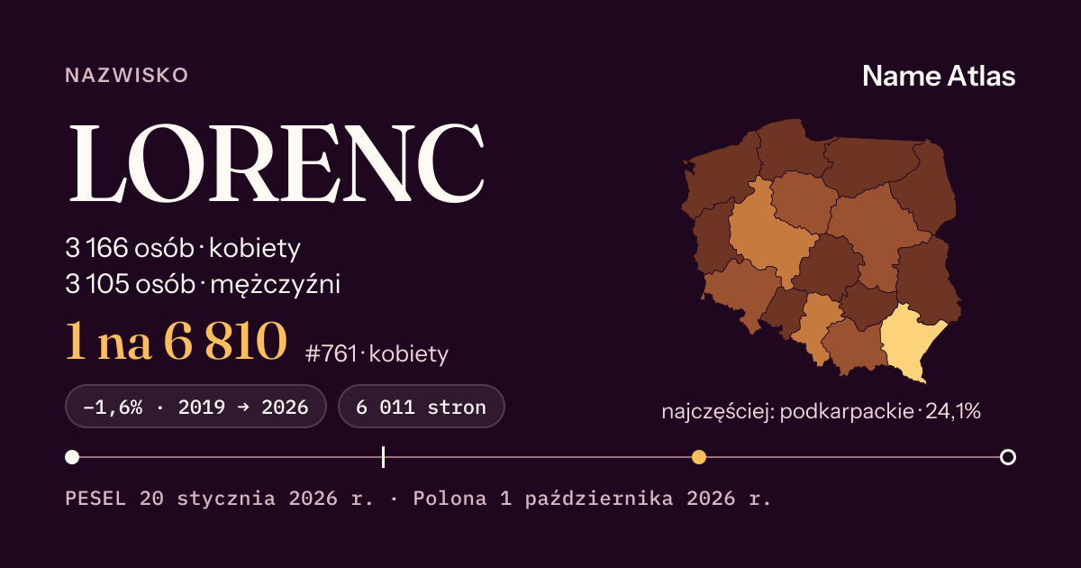 Karta nazwiska z liczbami z rejestru PESEL: LORENC