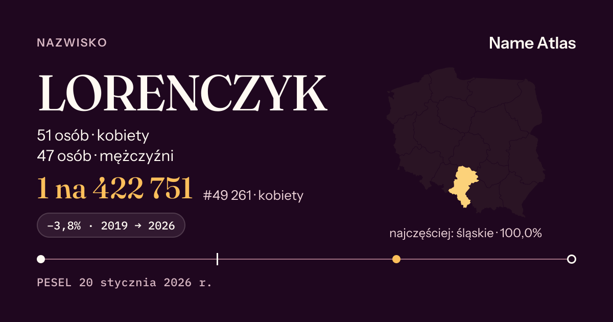 Karta nazwiska z liczbami z rejestru PESEL: LORENCZYK