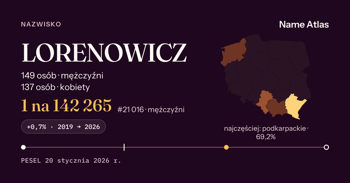 Karta nazwiska z liczbami z rejestru PESEL: LORENOWICZ