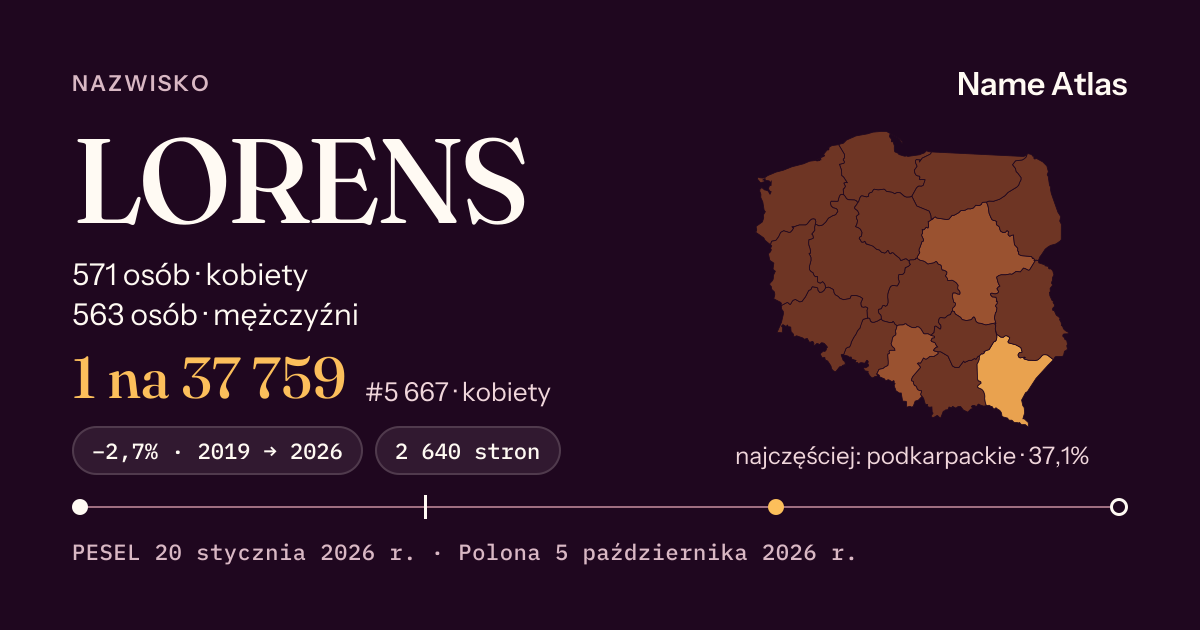 Karta nazwiska z liczbami z rejestru PESEL: LORENS