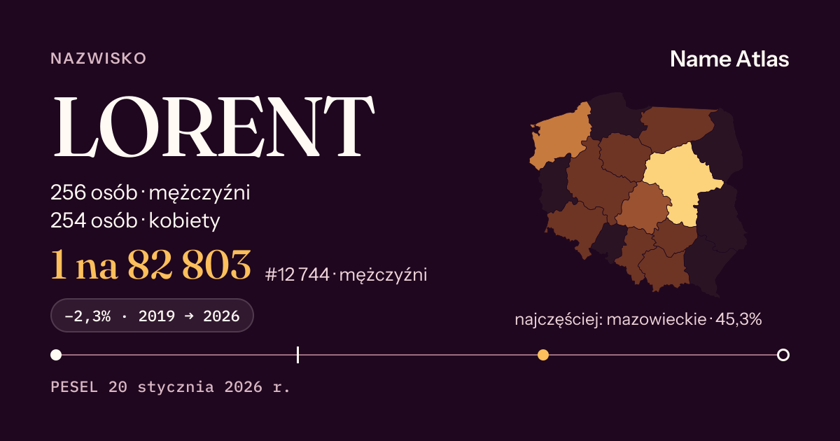 Karta nazwiska z liczbami z rejestru PESEL: LORENT