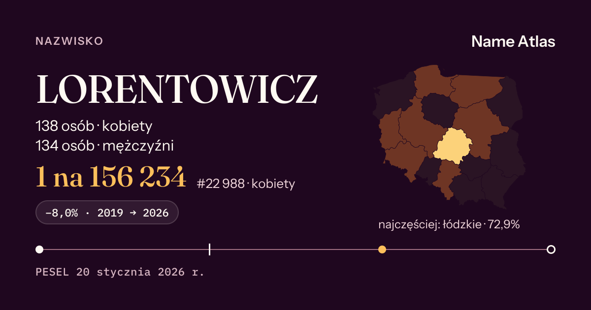 Karta nazwiska z liczbami z rejestru PESEL: LORENTOWICZ