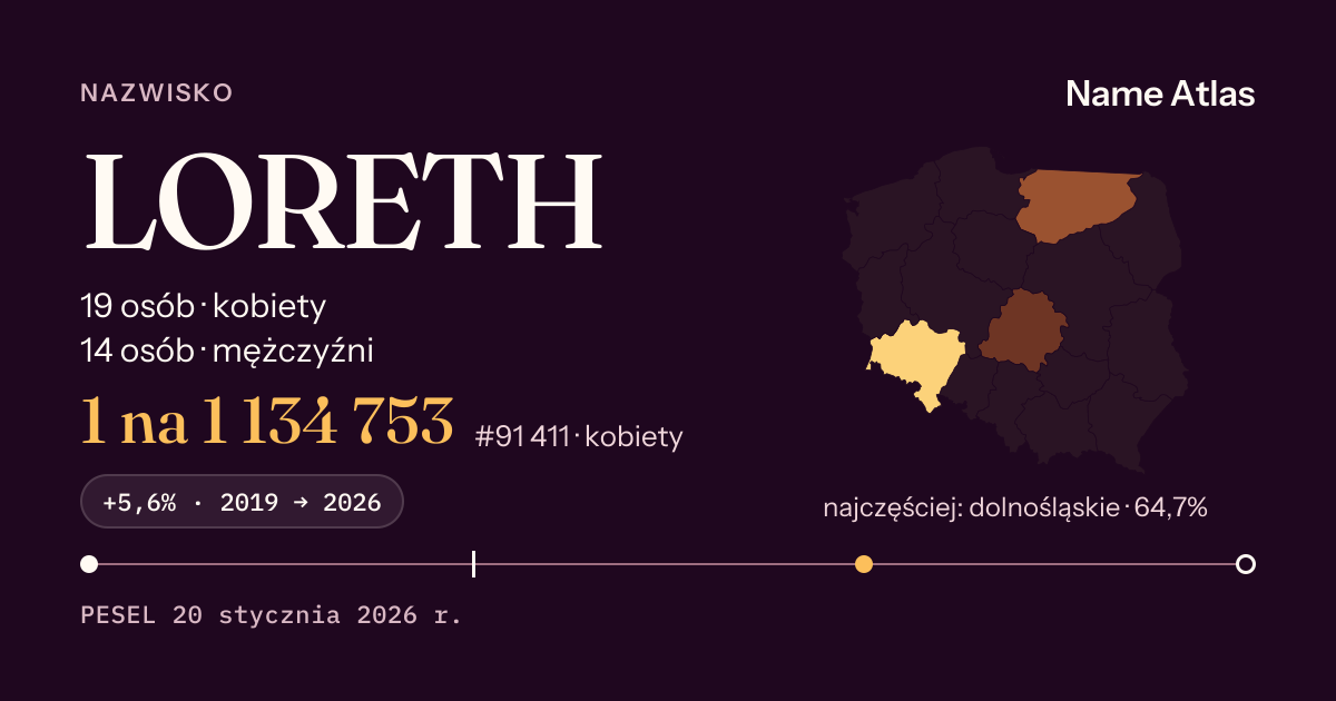 Karta nazwiska z liczbami z rejestru PESEL: LORETH