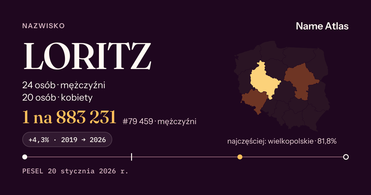Karta nazwiska z liczbami z rejestru PESEL: LORITZ