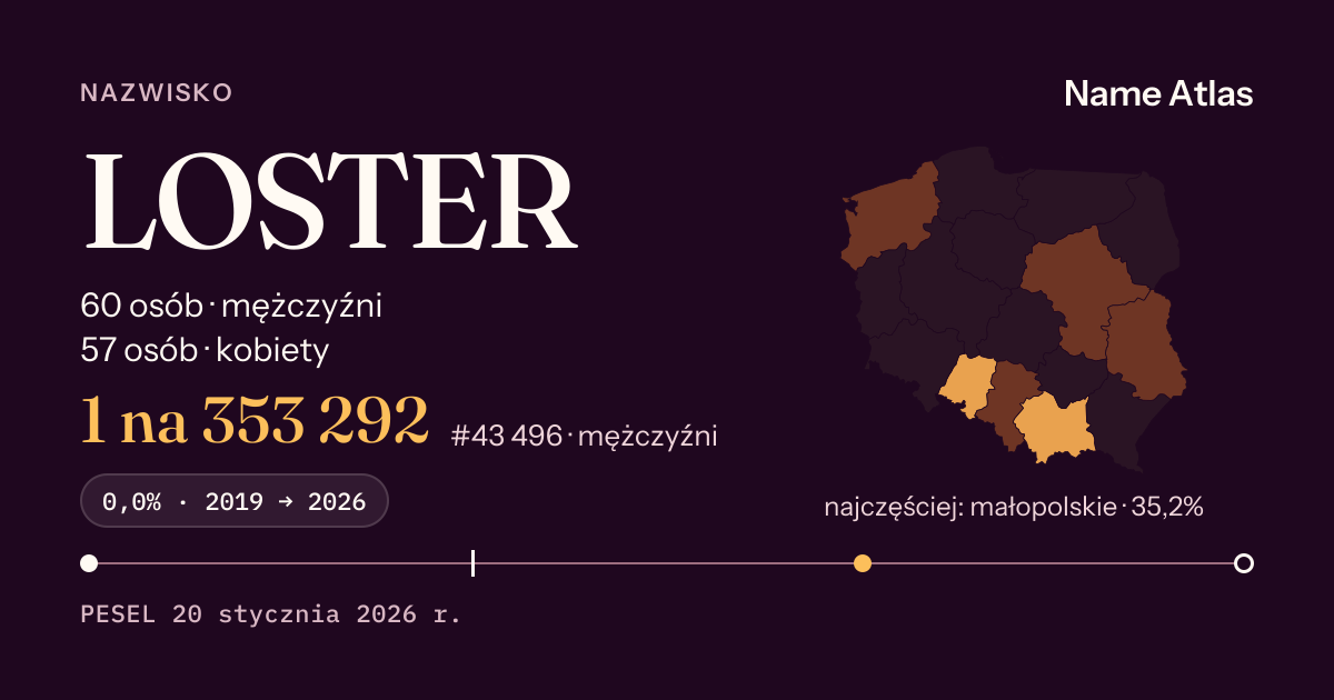 Karta nazwiska z liczbami z rejestru PESEL: LOSTER