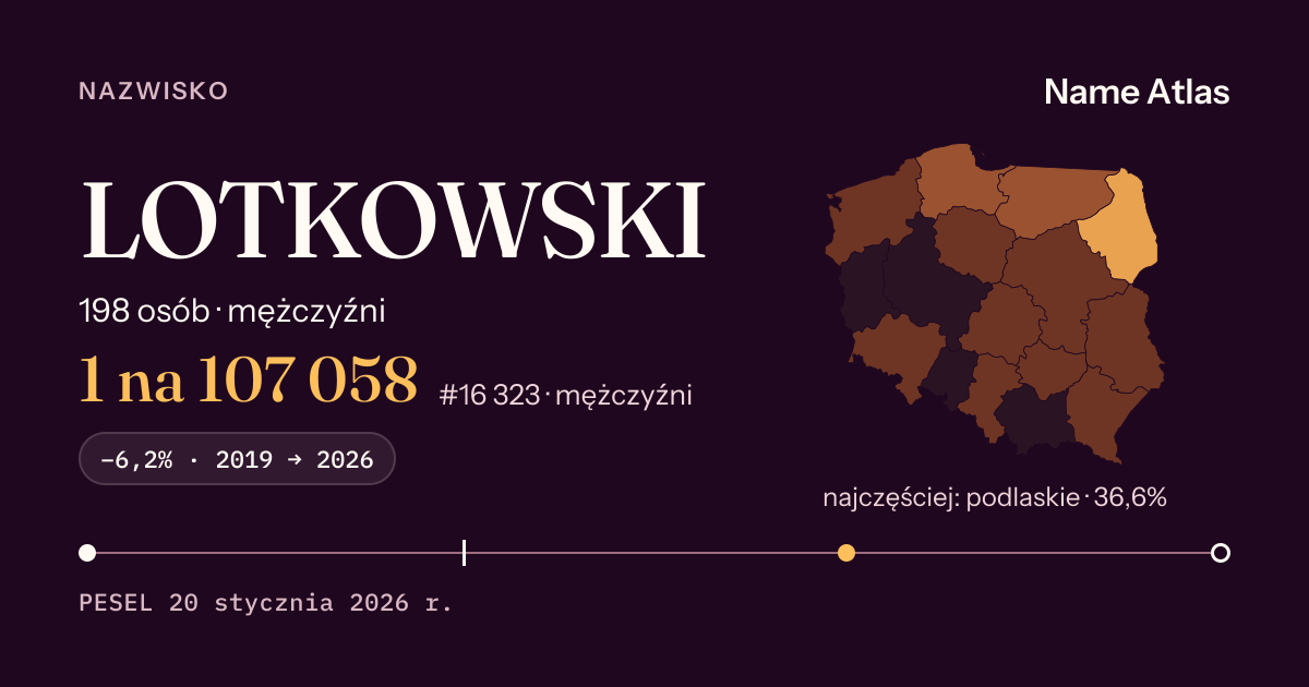 Karta nazwiska z liczbami z rejestru PESEL: LOTKOWSKI