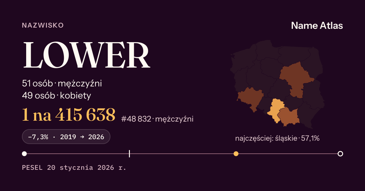 Karta nazwiska z liczbami z rejestru PESEL: LOWER