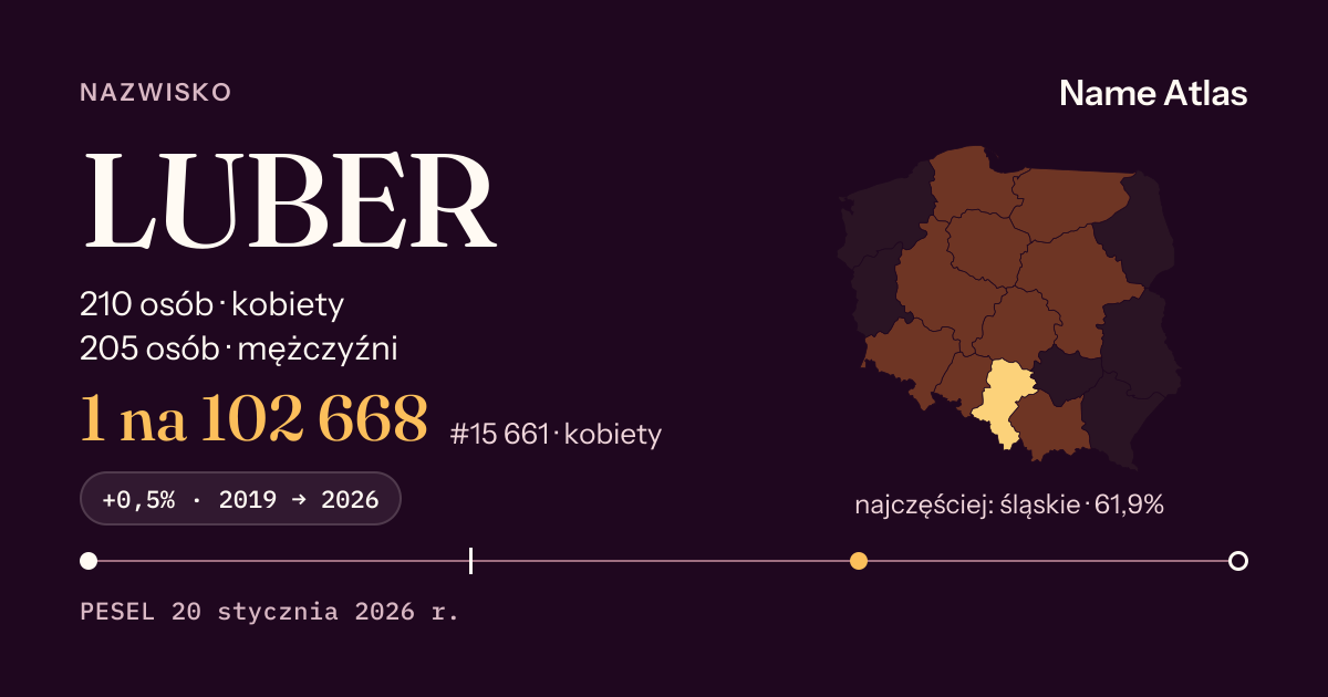Karta nazwiska z liczbami z rejestru PESEL: LUBER