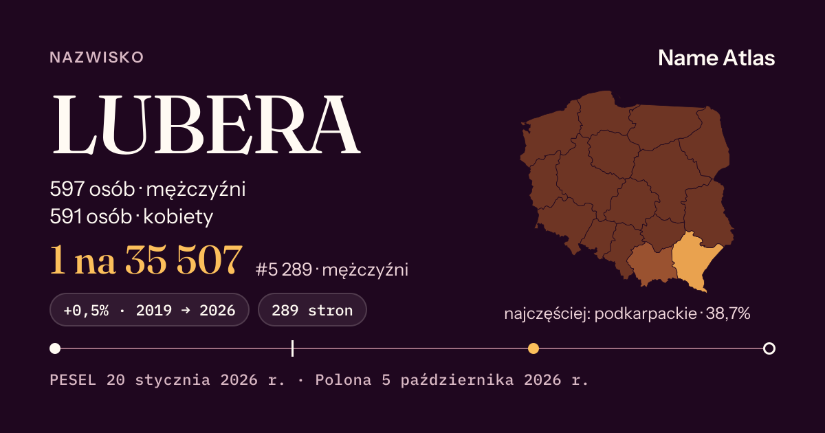 Karta nazwiska z liczbami z rejestru PESEL: LUBERA