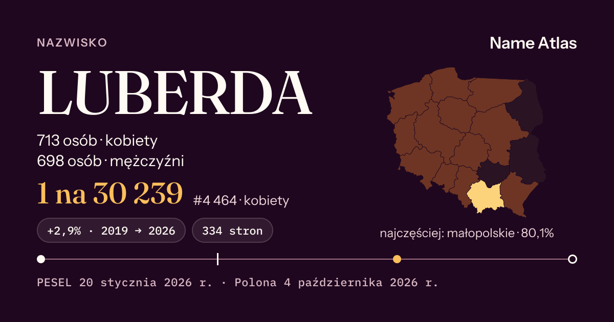 Karta nazwiska z liczbami z rejestru PESEL: LUBERDA