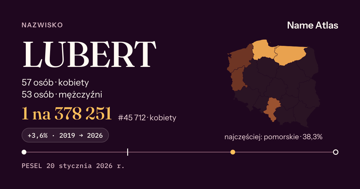Karta nazwiska z liczbami z rejestru PESEL: LUBERT
