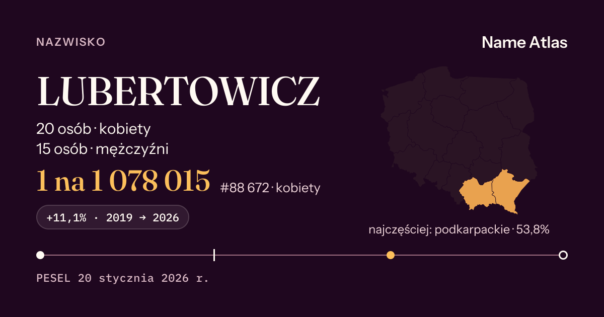 Karta nazwiska z liczbami z rejestru PESEL: LUBERTOWICZ