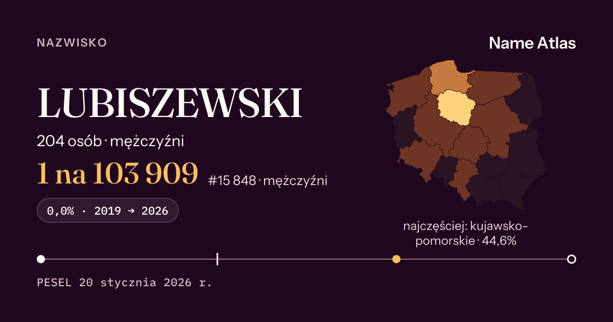 Karta nazwiska z liczbami z rejestru PESEL: LUBISZEWSKI