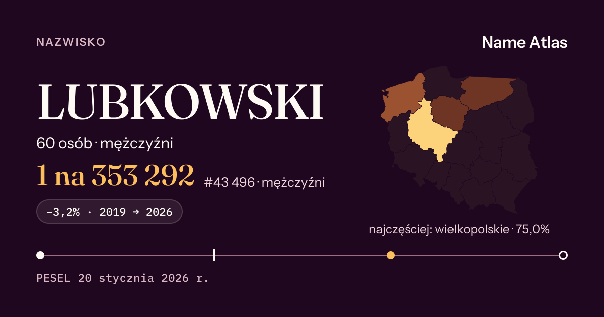 Karta nazwiska z liczbami z rejestru PESEL: LUBKOWSKI
