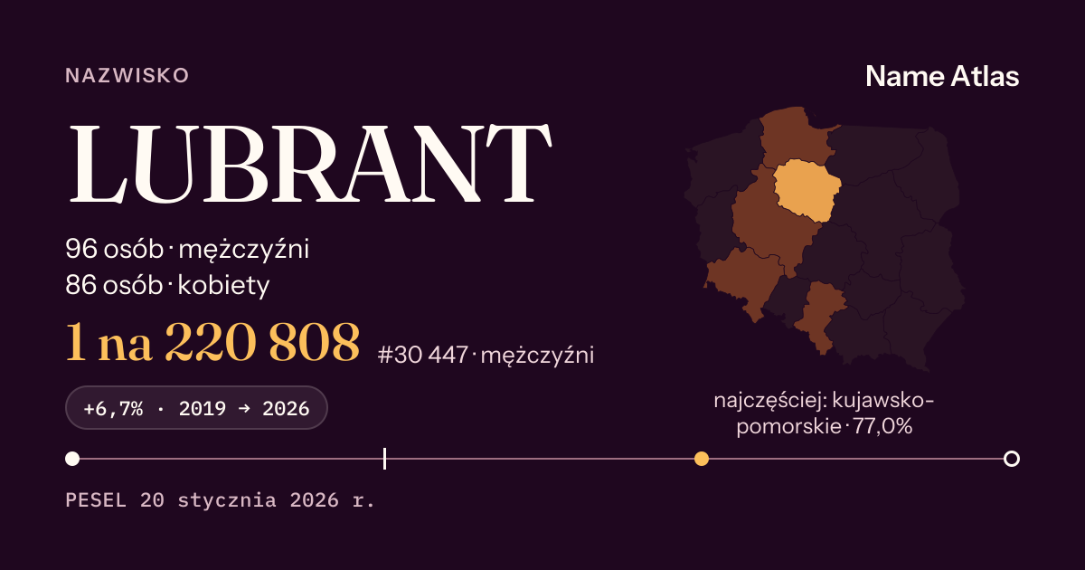 Karta nazwiska z liczbami z rejestru PESEL: LUBRANT