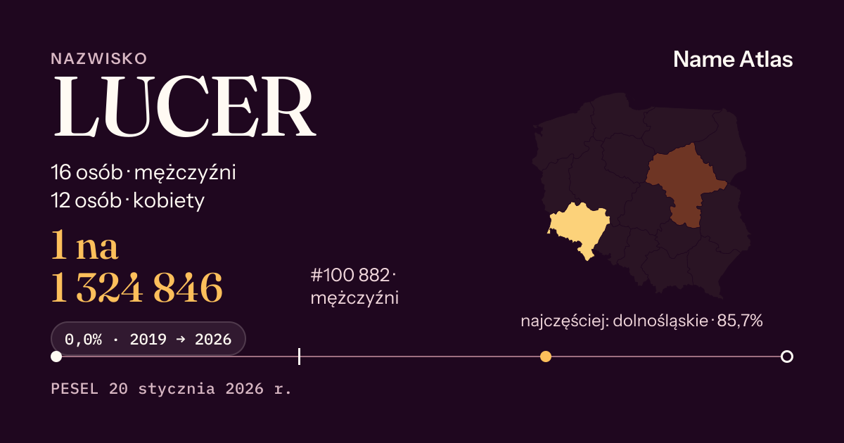 Karta nazwiska z liczbami z rejestru PESEL: LUCER