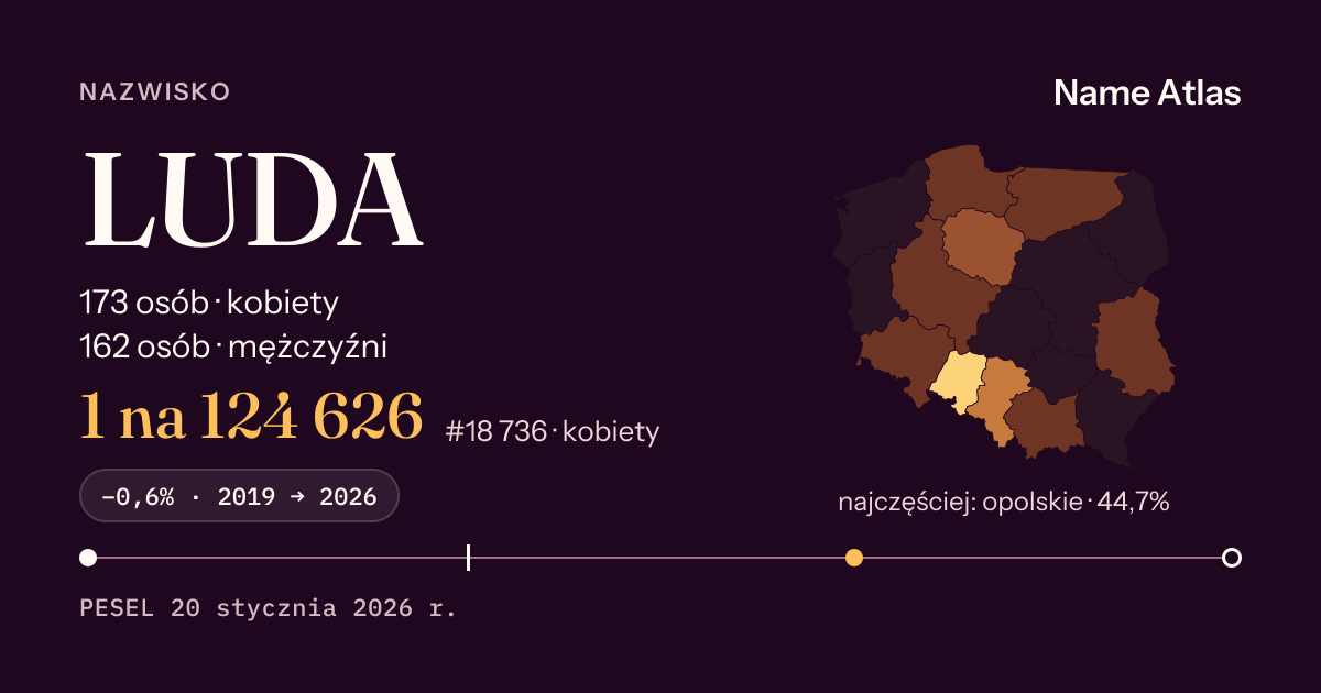Karta nazwiska z liczbami z rejestru PESEL: LUDA