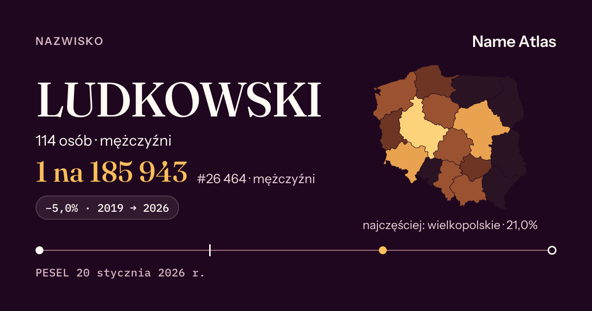 Karta nazwiska z liczbami z rejestru PESEL: LUDKOWSKI