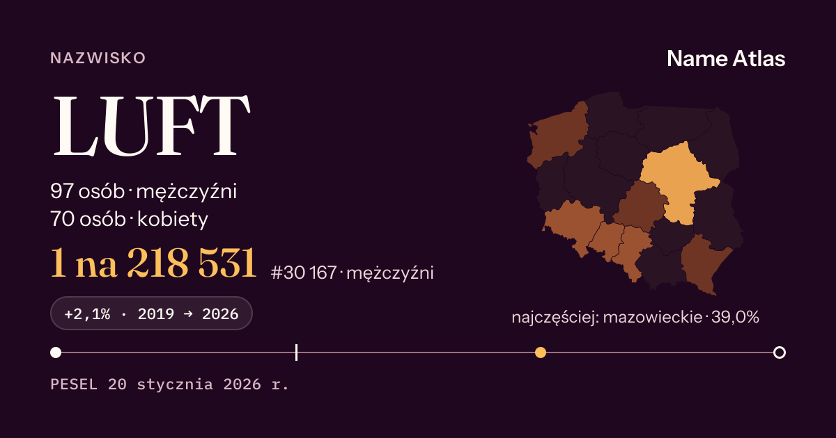 Karta nazwiska z liczbami z rejestru PESEL: LUFT