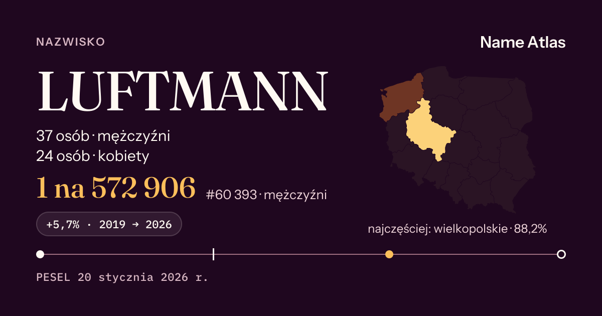 Karta nazwiska z liczbami z rejestru PESEL: LUFTMANN