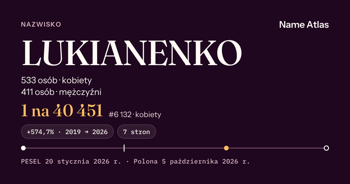 Karta nazwiska z liczbami z rejestru PESEL: LUKIANENKO