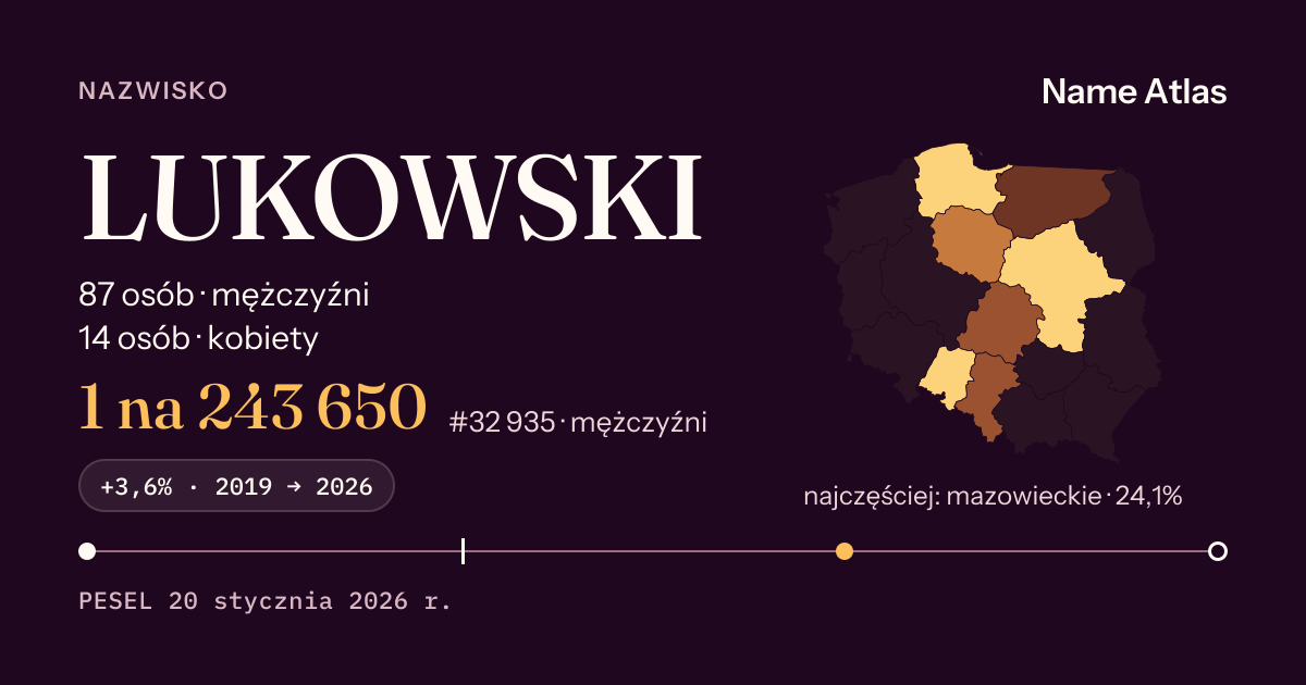 Karta nazwiska z liczbami z rejestru PESEL: LUKOWSKI
