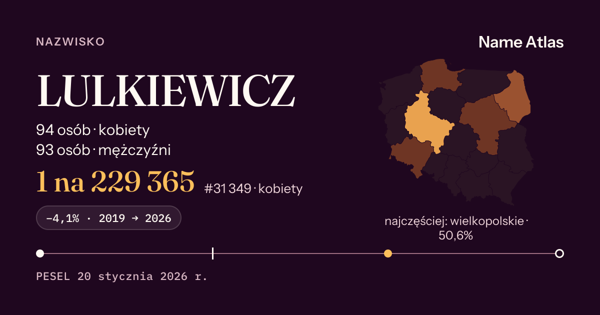 Karta nazwiska z liczbami z rejestru PESEL: LULKIEWICZ