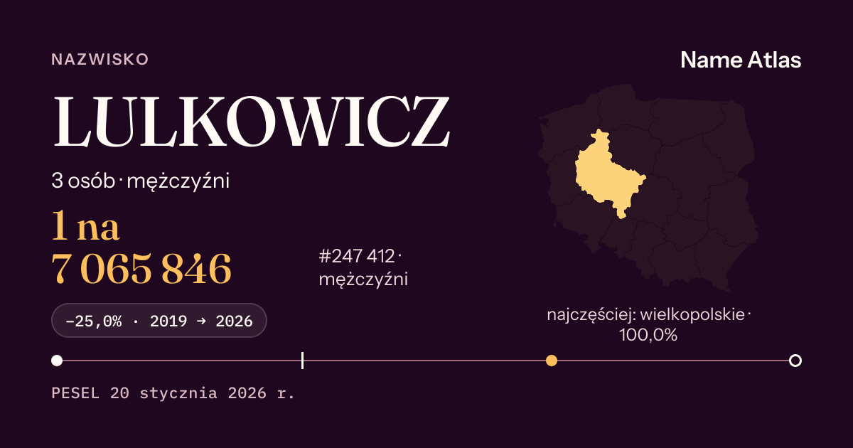 Karta nazwiska z liczbami z rejestru PESEL: LULKOWICZ