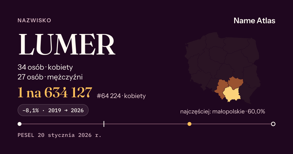 Karta nazwiska z liczbami z rejestru PESEL: LUMER
