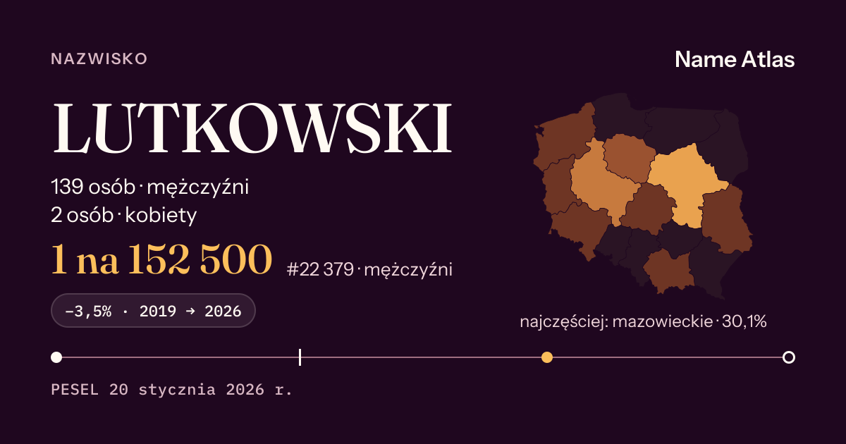 Karta nazwiska z liczbami z rejestru PESEL: LUTKOWSKI