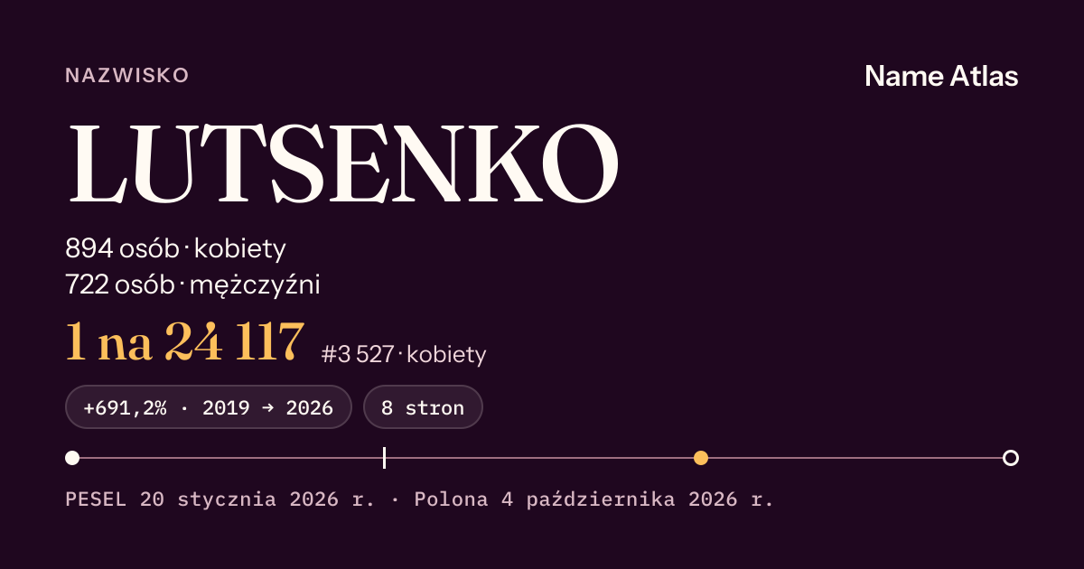 Karta nazwiska z liczbami z rejestru PESEL: LUTSENKO